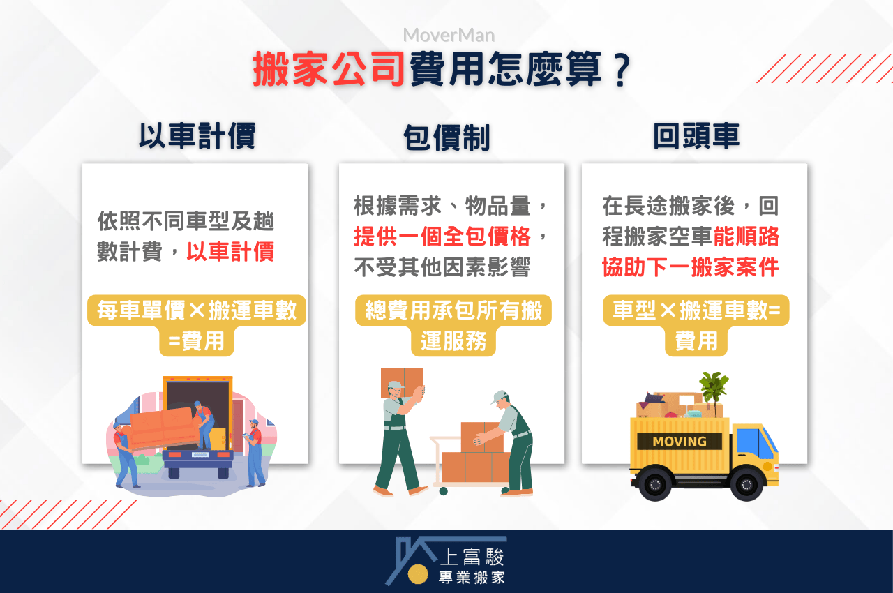 搬家公司費用怎麼算?