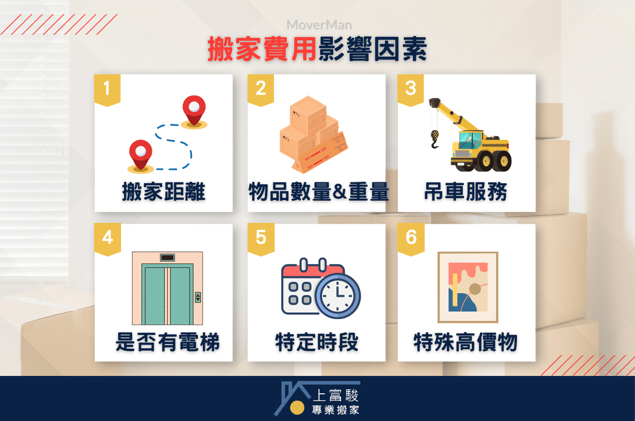 搬家公司費用組成因素有哪些?