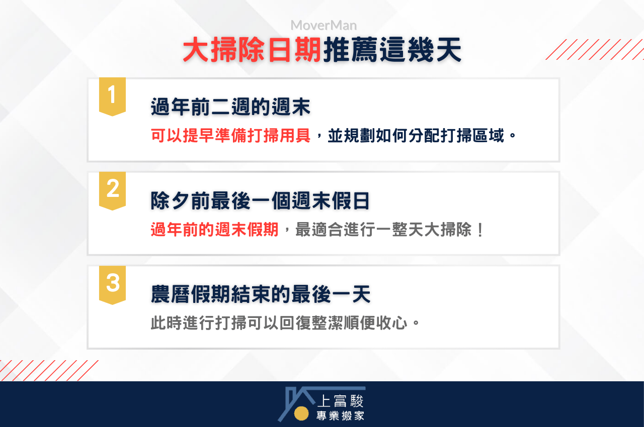 過年大掃除日期推薦哪幾天？