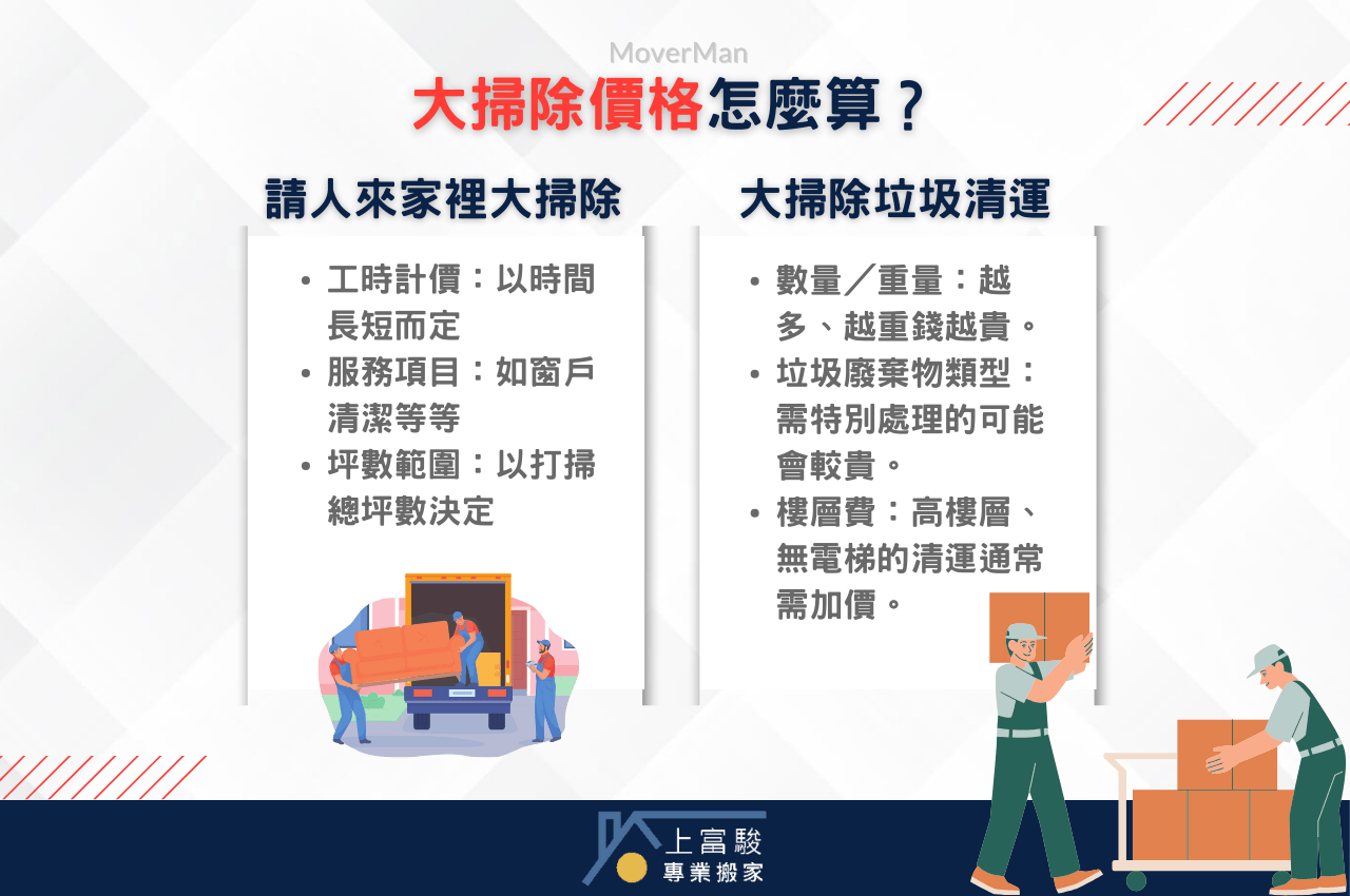 大掃除價格怎麼算？大掃除垃圾清運費用怎麼算？