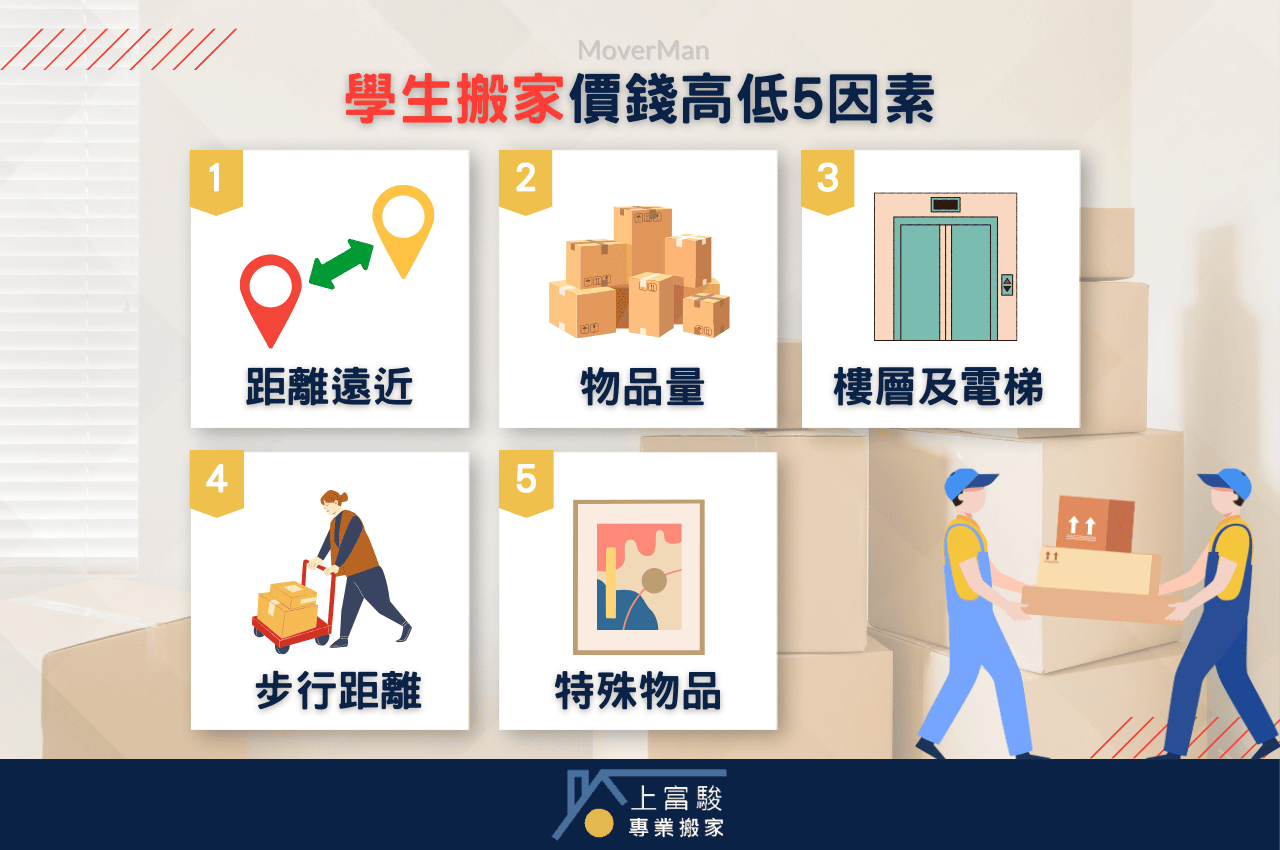 學生搬家公司費用很貴嗎？影響價錢5因素