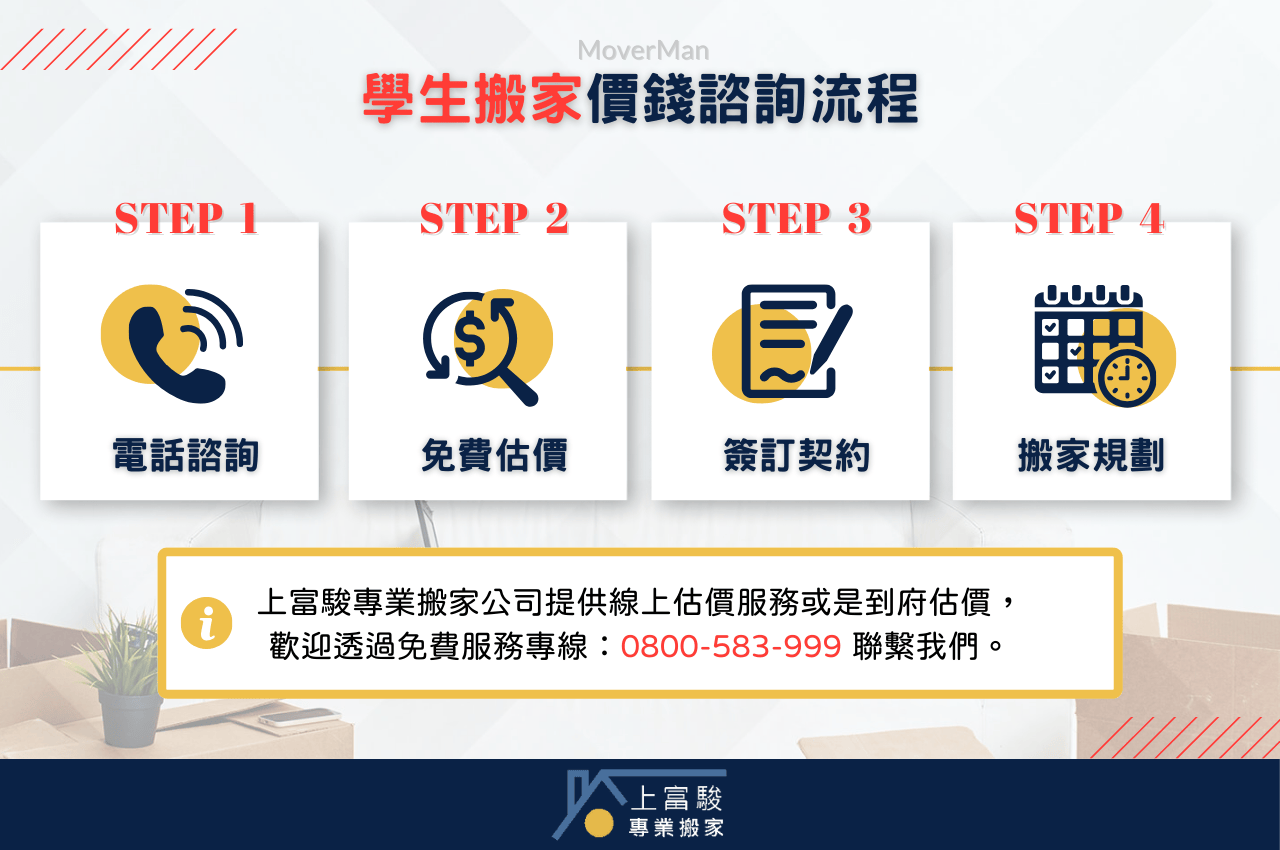 學生搬家價錢諮詢流程
