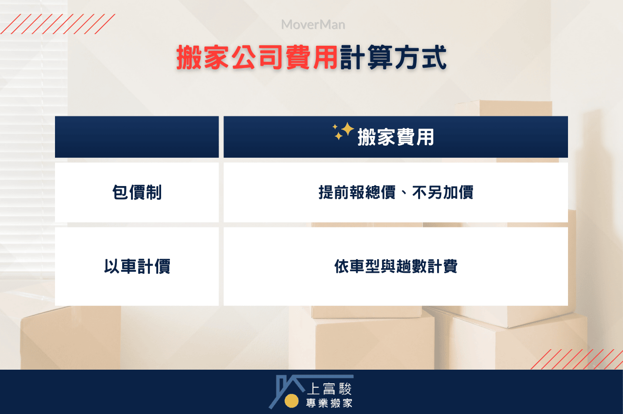 台中搬家公司推薦：搬家收費方式一覽