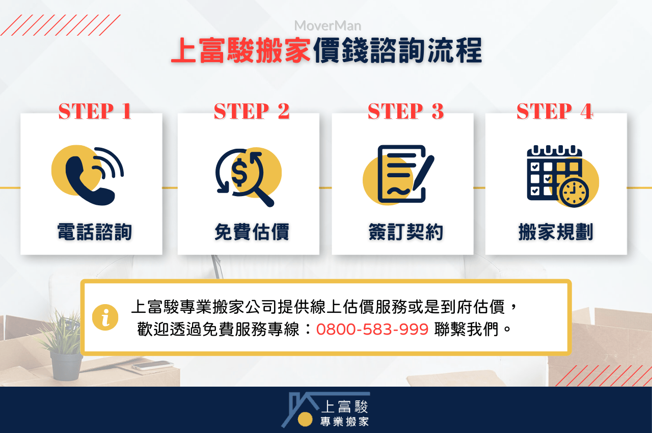 公司搬家費用怎麼算？