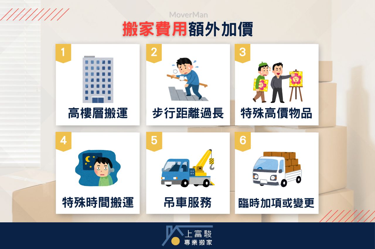 搬家公司彰化費用需要額外加價嗎？